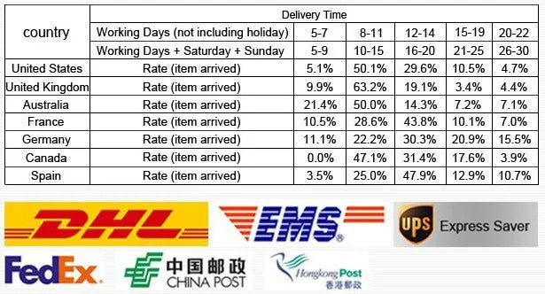 16 PCS Durex Fruity Condoms 4 Style Big Dotted G- Spot Ice Fire Mixed Large Particle Thread Delay Ejaculation Sex Penis Sleeve