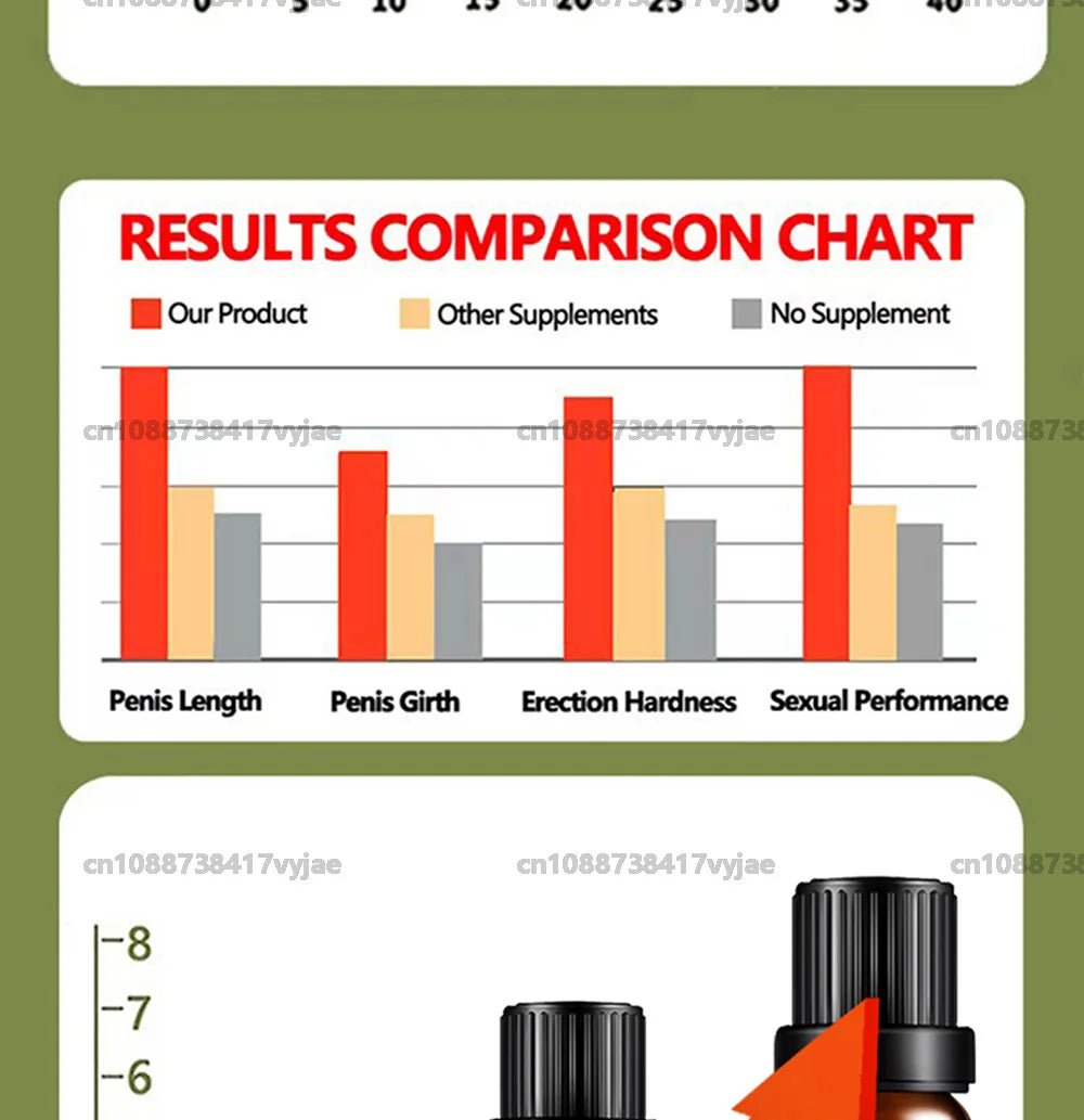 Penis Permanent Thickening Growth Man Massage Enlargement Oils Cock Erection